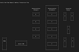 Одноразовый депозитный адрес: Interchain Onramp Axelar, объяснение
