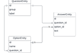 Room Database — Lessons learnt from working with multiple tables