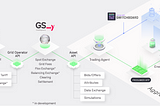 Discussion Paper:
Grid Singularity’s Implementation of Symbiotic Energy Markets