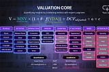 🧠 Technological Edge — Artist Valuation Formula