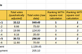 Photrek’s Explorations with Plural Voting