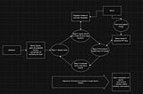de_val v1.0: Setting the New Standard in LLM Evaluation