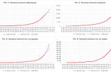 A mathematical model and forecast for the coronavirus disease COVID-19 in Ukraine (Мc)