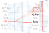 Language Models in NLP