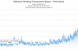 Pending Transactions in Ethereum