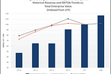 MEDTECH: SURGICAL INSTRUMENT AND DEVICE COMPANY VALUATIONS — JUNE 30, 2021 UPDATE