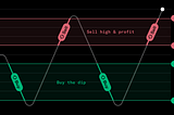 Adventures in Programmable DEX Trading: Carbon Recurring Strategies