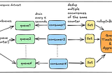 Netflix’s Distributed Counter Abstraction