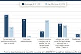 Survey: Pandemic-Related Stress Tops Teachers’ Reasons for Quitting, But Vaccines, COVID Testing…