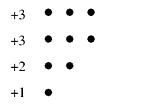 It’s Time for a Breakdown (of Numbers)