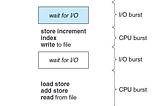 Introduction to CPU Scheduling (Pa