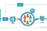 Applying Little’s Law to Improve Predictability & Flow in Agile Teams