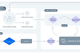 Exploring Llama-2: The Future of Fine-Tuned Chat Models