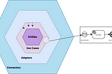 Understanding Layer Separation III — Microservices and Workflows