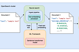 Hybrid Search(keyword+semantic) via Vector Embedding in OpenSearch