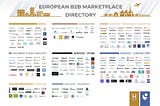 Mapping the European B2B Marketplace Landscape (The 2020 Edition)