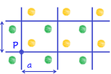 Where Symmetries between Machine Learning and Quantum Mechanics Improve Simulations