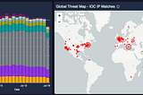 Introducing brand new visualizations in Chronicle