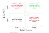 Award entries — the judges’ dilemma