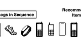 Behavior Sequence Transformer