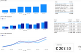 Fabric’s Data Activatorv