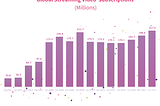 HOW THE VIDEO STREAMING LANDSCAPE CHANGED IN 2020 AND WHAT TO EXPECT FROM 2021