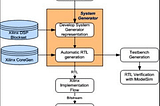 FPGA Based Image Processing Algorithm Using Xilinx System Generator