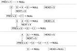 Reversing a Linked List in Java