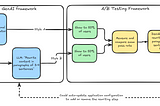 Optimizing AI-Generated Content