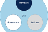 DAOs #3 — It’s all about power