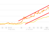 organic traffic increase SEO case study