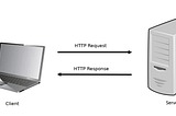 Understanding HTTP — The internet’s communication protocol