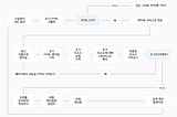 (번역) 구글이 색인 과정에서 자바스크립트를 처리하는 방법