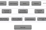 Knowledge Base Construction