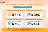 OrangeX.com has updated the Proof of Reserves as of December 01, 2024.