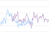 Forecasting at Tubi