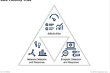 SOC Visibility Triad is Now A Quad — SOC Visibility Quad 2025