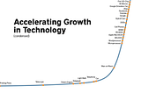 Onward to 2022 — Convergence