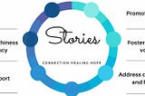Stories: Connection, healing, hope