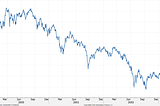 Time to Revisit Buy and Hold?