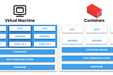 Demystifying Docker Containerization for Everyone