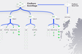 Ecovillage Findhorn: Potential for Harnessing Renewable Energy and Excess Waste Heat through…