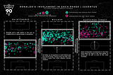 Ronaldo: a Square Peg in a Round Hole.