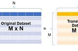 Principal component analysis (PCA)