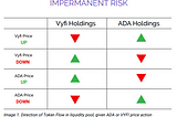 How does Impermanent Risk impact your portfolio?