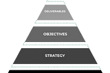 Why Sales Is A Lagging Metric To Your Position In The Market