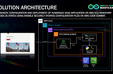 HumanGov: Configuration and Deployment of HumanGov SaaS Application on AWS EC2 Inventory Across US…