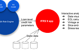 Tutorial: How to build an IFRS 9 solution with Python and atoti