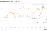 Node Ahead 14: Biden’s Executive Order, Lummis’s Crypto Bill, and California aims to make BTC legal…