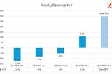 Arm Stock: AI Chip Favorite Is Overpriced